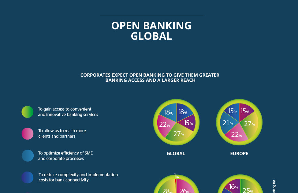 Open Banking global