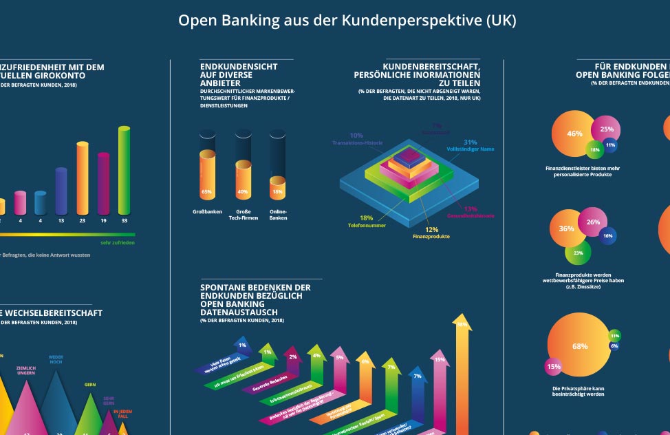 Open Banking Kundenperspektive