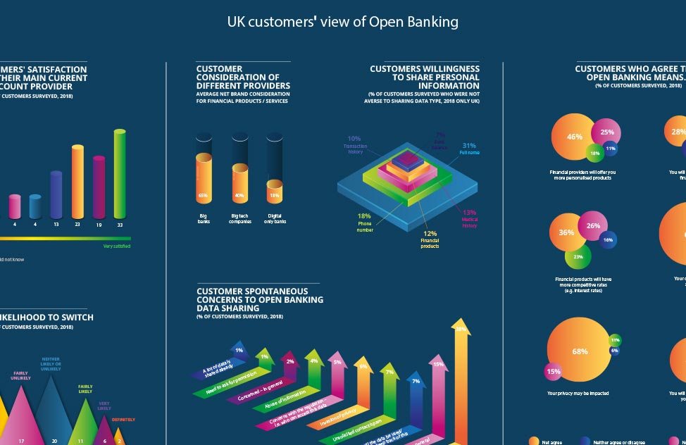 Open Banking customers view